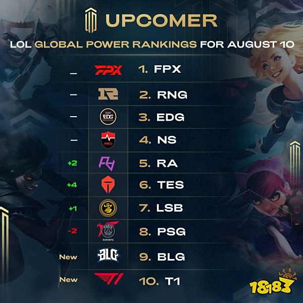 职业生涯发 职业生涯发