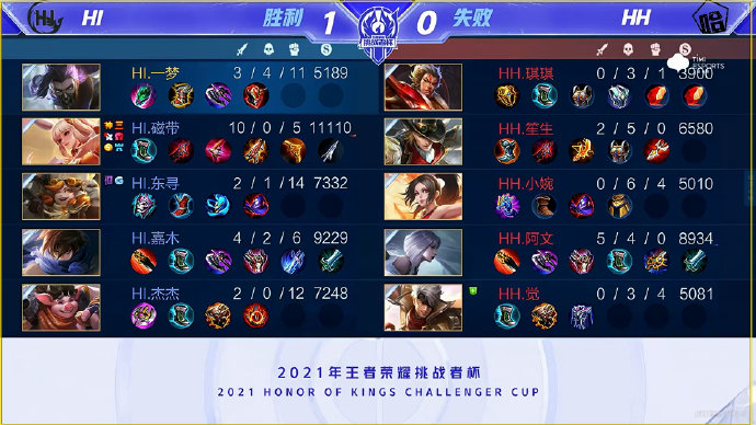 紧凑度更重 紧凑度更重